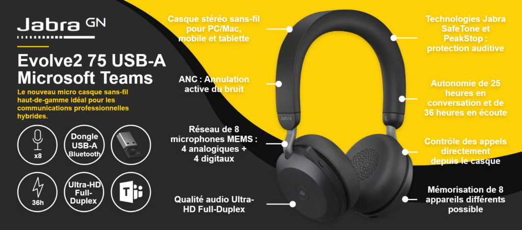 Jabra Evolve2 75