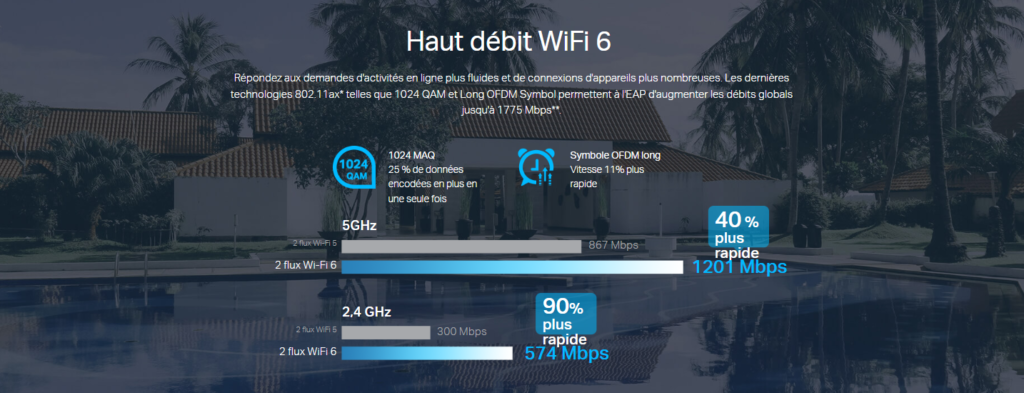Point d'accès TP-Link AX1800 WiFi 6 mural EAP615-WALL