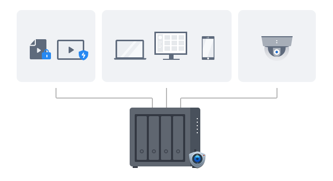 Serveur NAS 4 baies Synology DiskStation DS423+