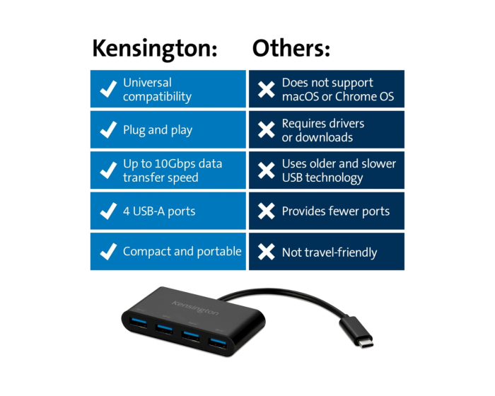 HUB USB-C 4 Ports Kensington CH1200 K33616WW