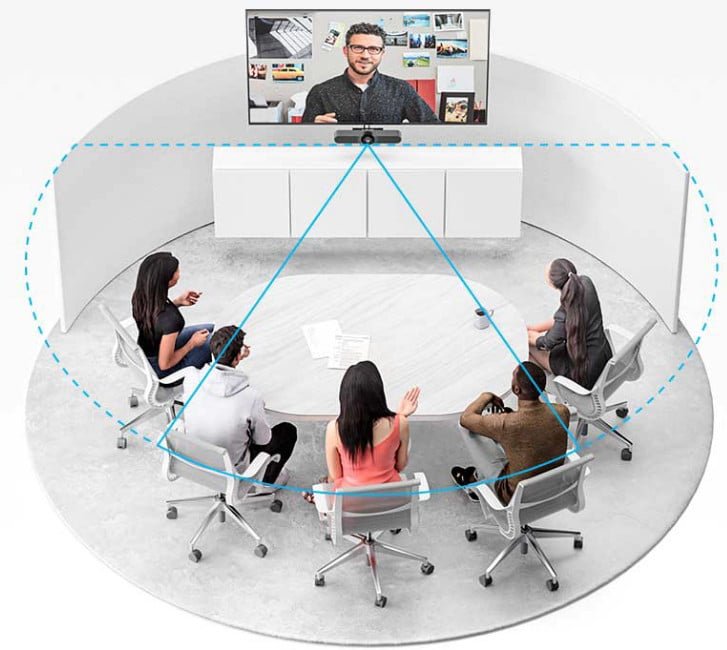 ConferenceCam Tout-en-un Logitech MeetUp pour  salles de conférence 960-001102